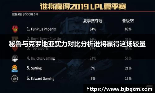 秘鲁与克罗地亚实力对比分析谁将赢得这场较量
